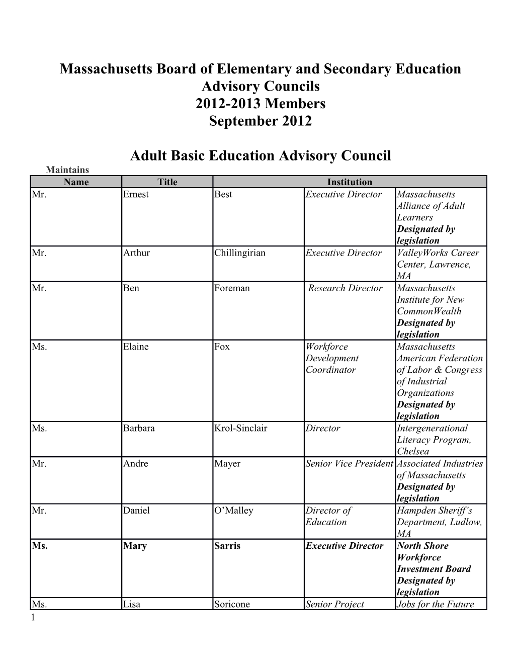 2012-2013 Candidates for Appointment to the MA Board of Elementary and Secondary Education