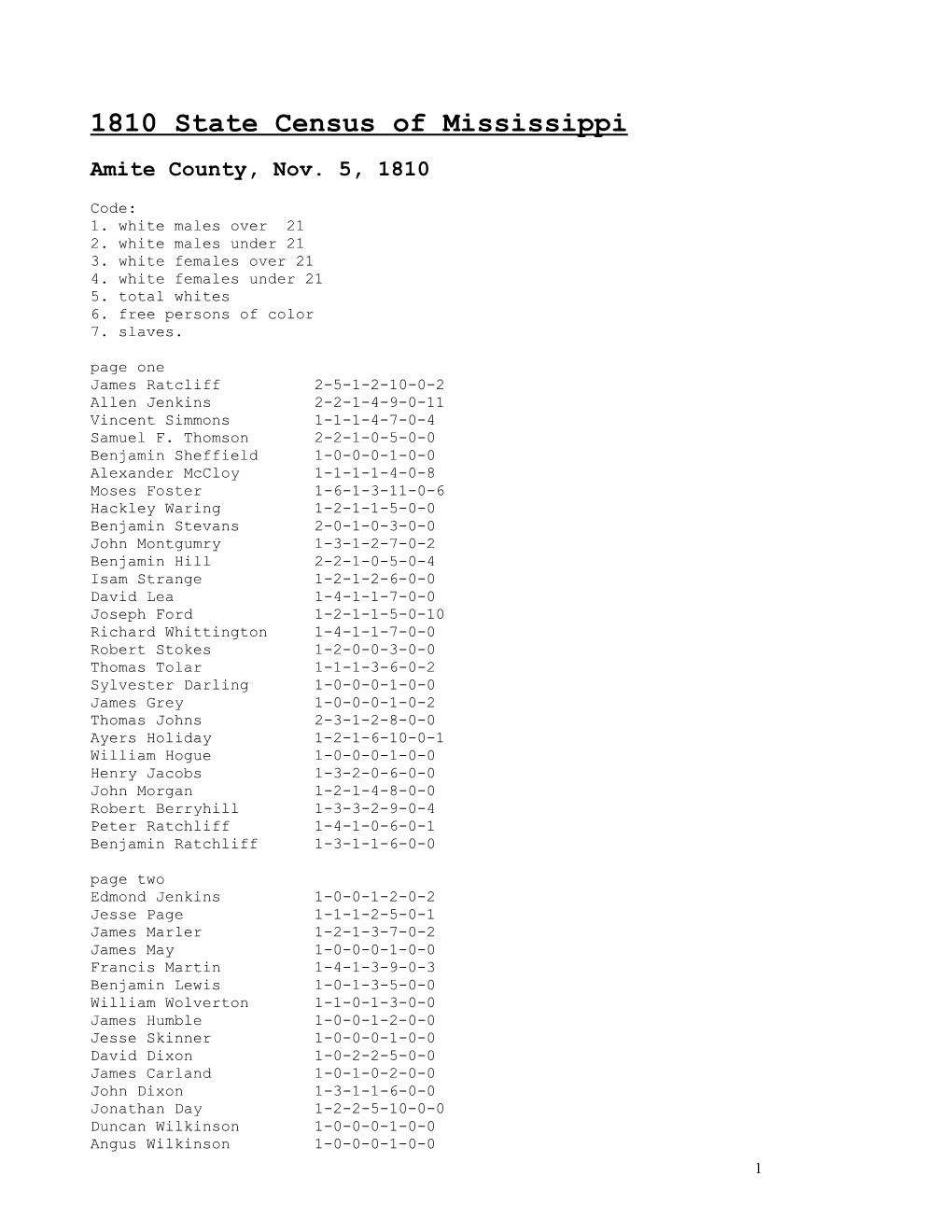 Subject: 1810 Amite State Census Pg 1-5