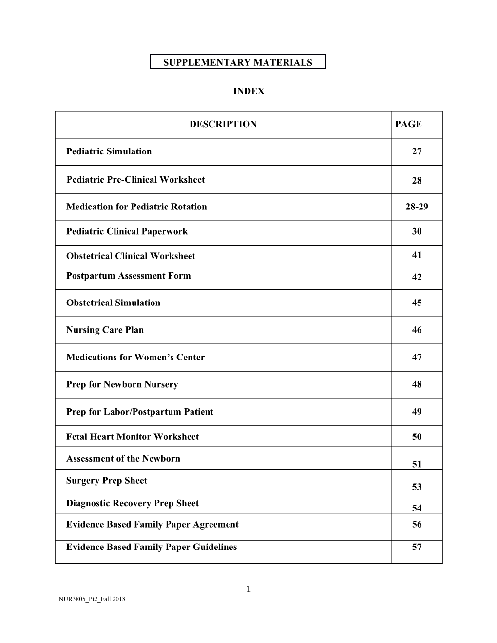 1. Complete Respiratory Case Study As Assigned