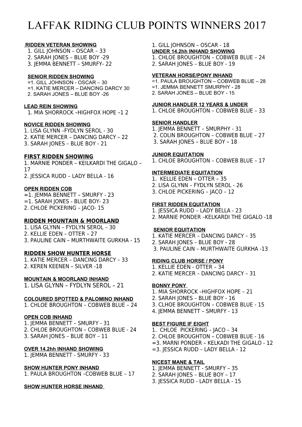 Laffak Riding Club Winners 1999