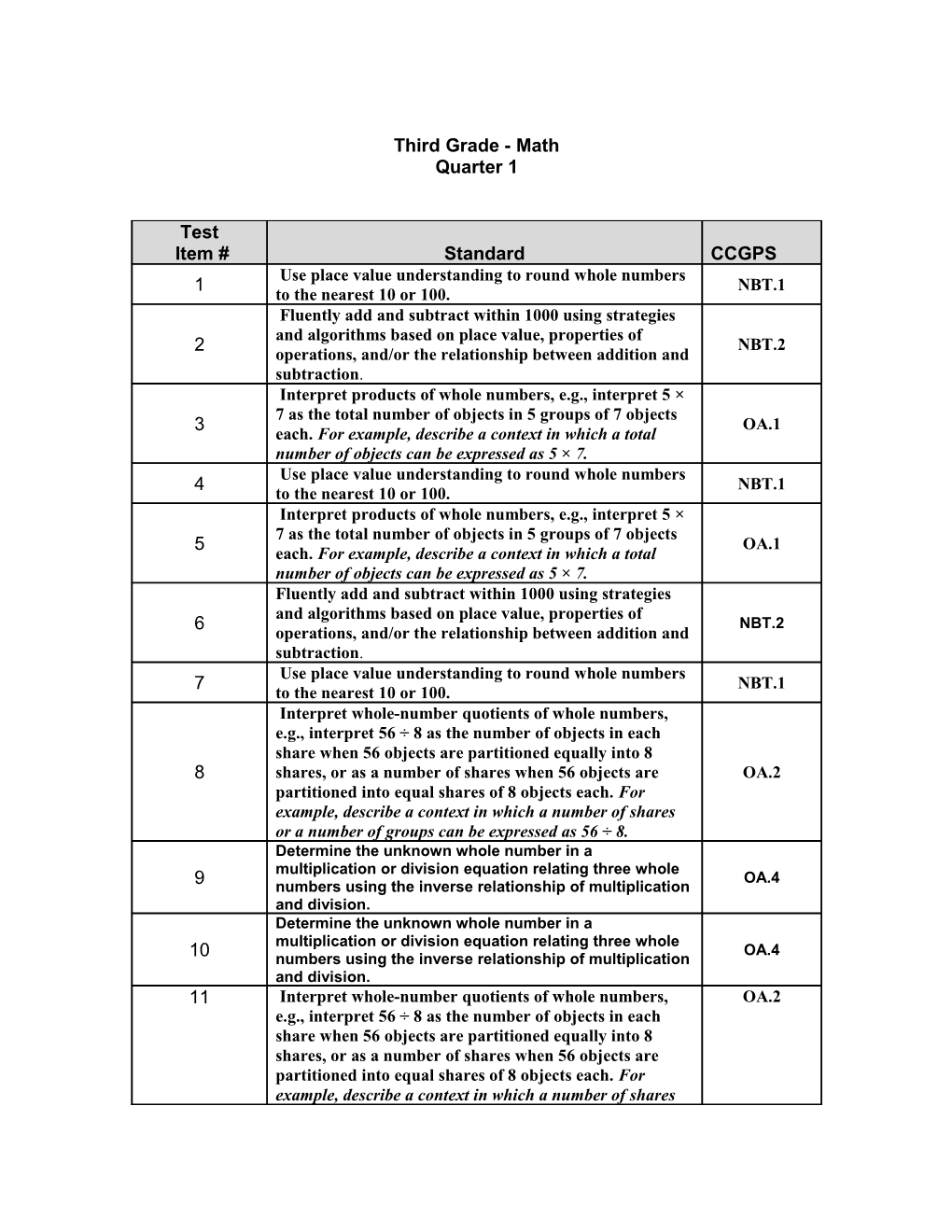 Third Grade - Math Quarter 1