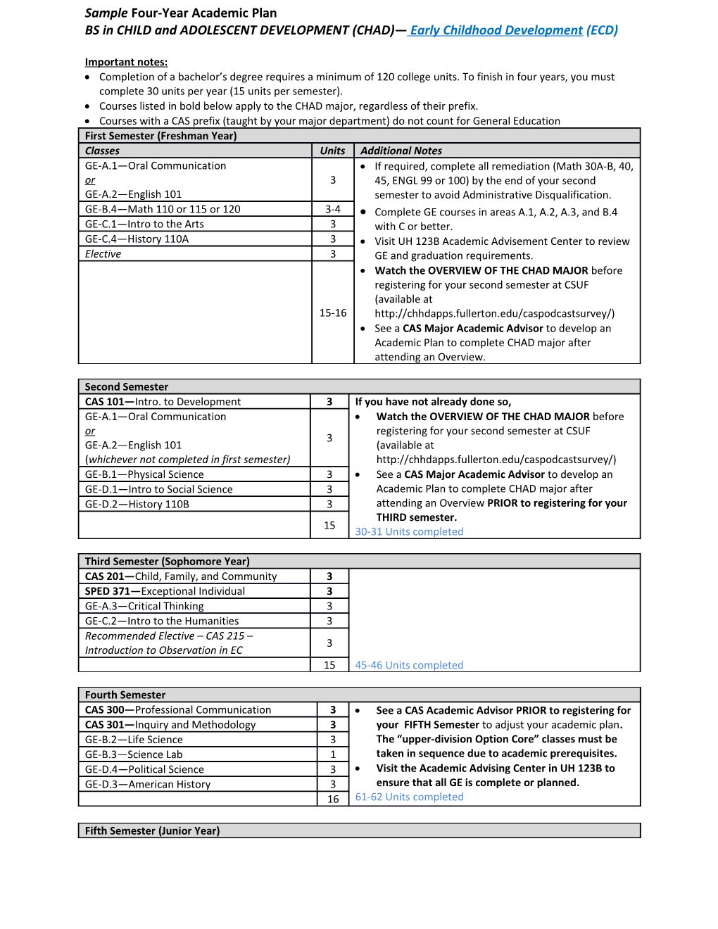 Sample Four-Year Academic Plan for a BS in CHAD ECD Page 2