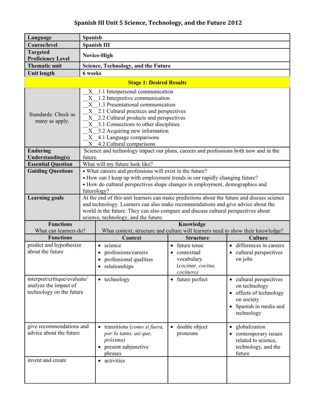 Spanish III Unit 5 Science, Technology, and the Future 2012