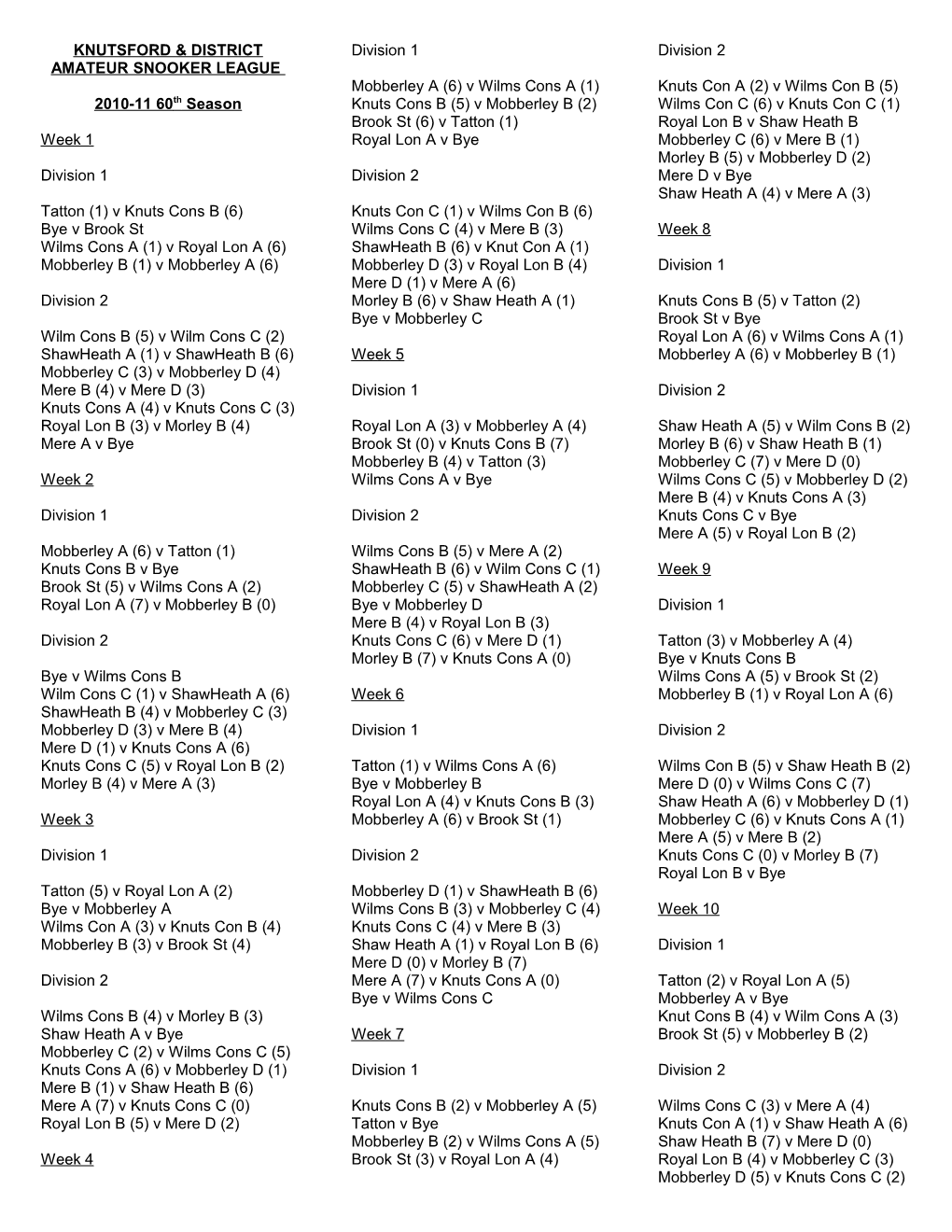 Knutsford & District Amateur Snooker League 2006-7