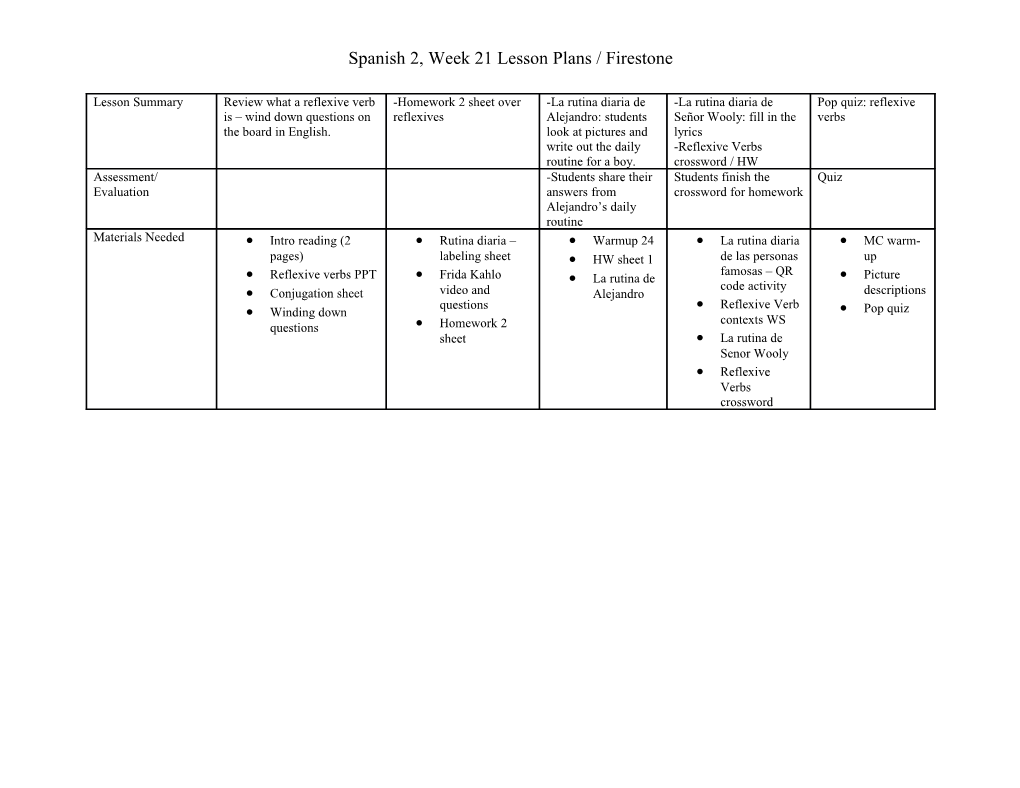 Spanish 2, Week 21 Lesson Plans / Firestone