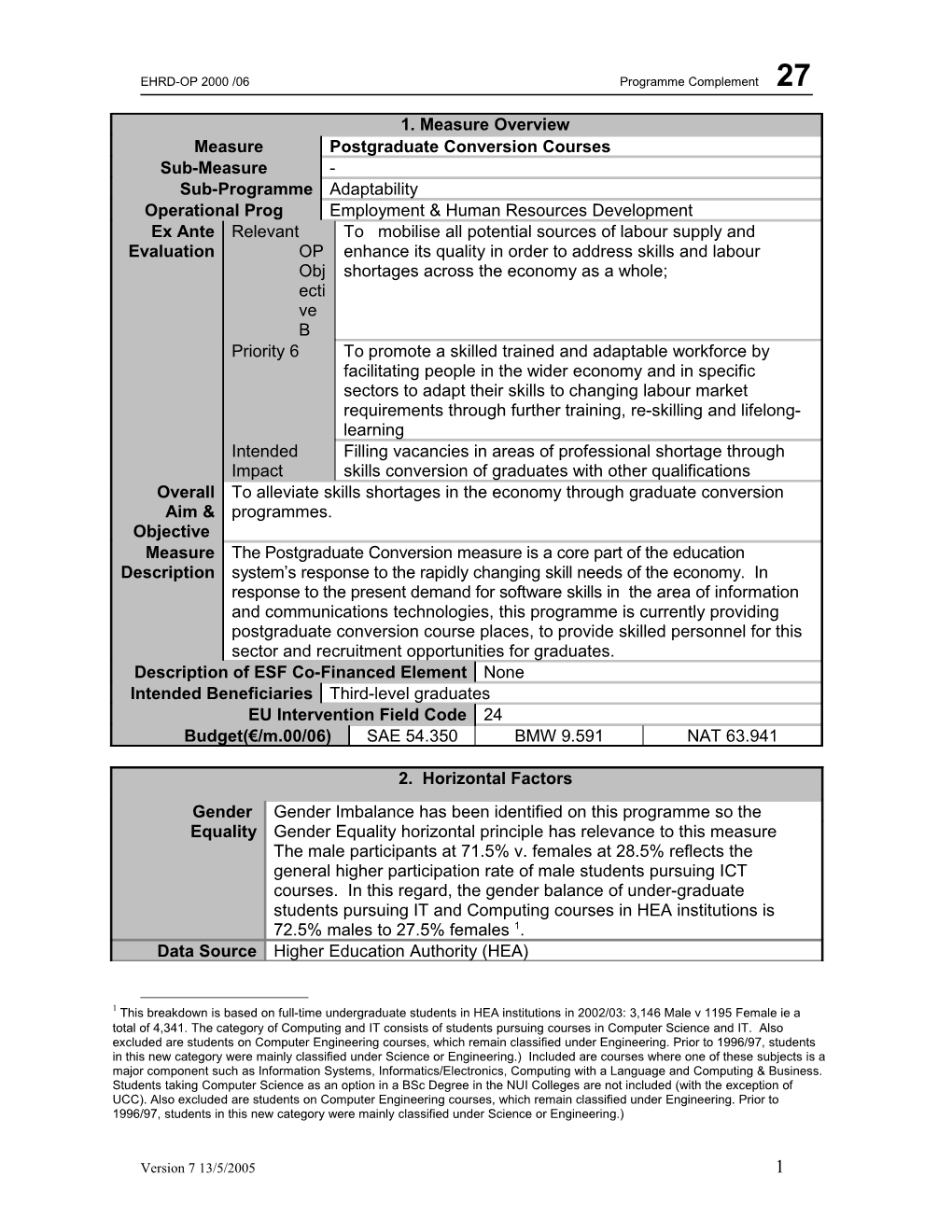 EHRD-OP 2000 /06 Programme Complement 27