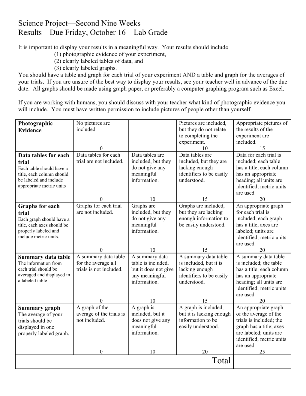 Science Project Second Nine Weeks