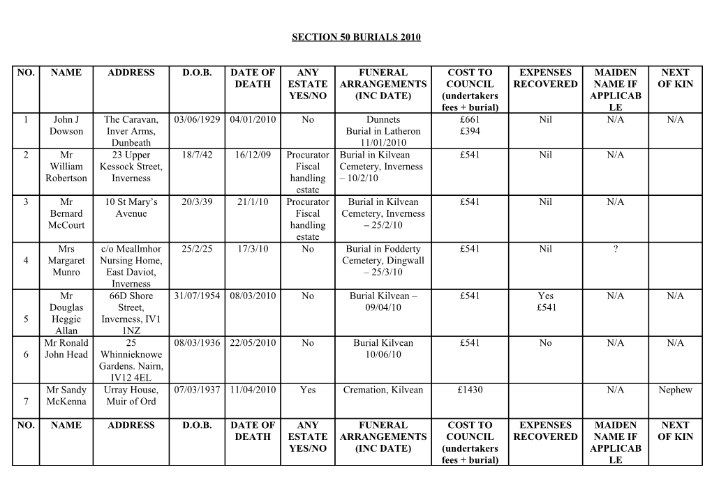 Section 50 Burials 2010