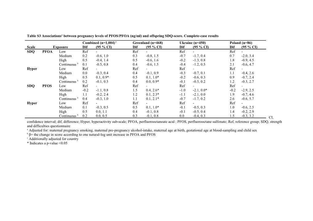 Table S3associationsabetween Pregnancy Levels of PFOS/PFOA (Ng/Ml) and Offspring SDQ-Score