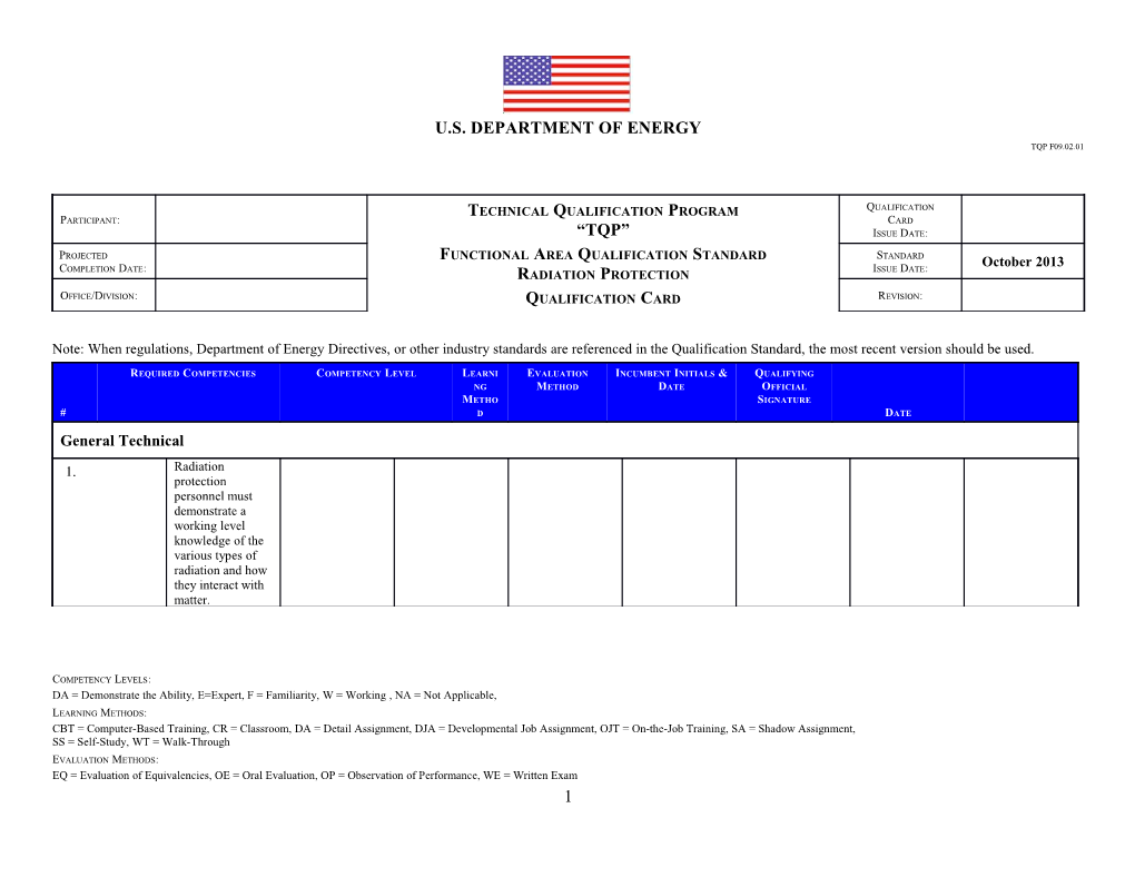 Radiation Protection Qualification Card