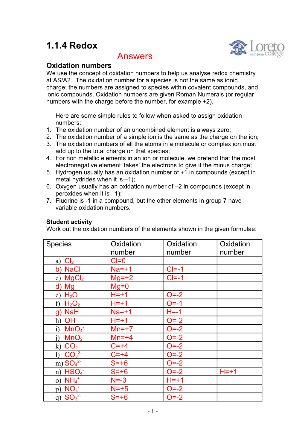 Oxidation Numbers s1