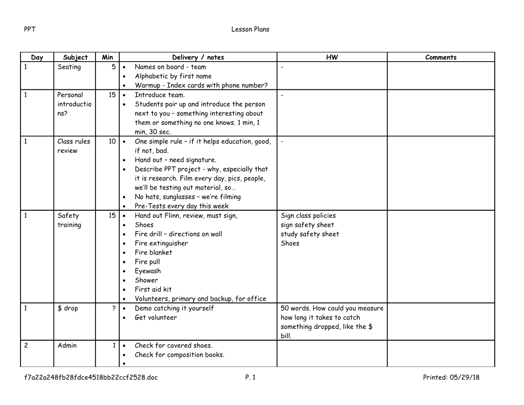 PPT Lesson Plans