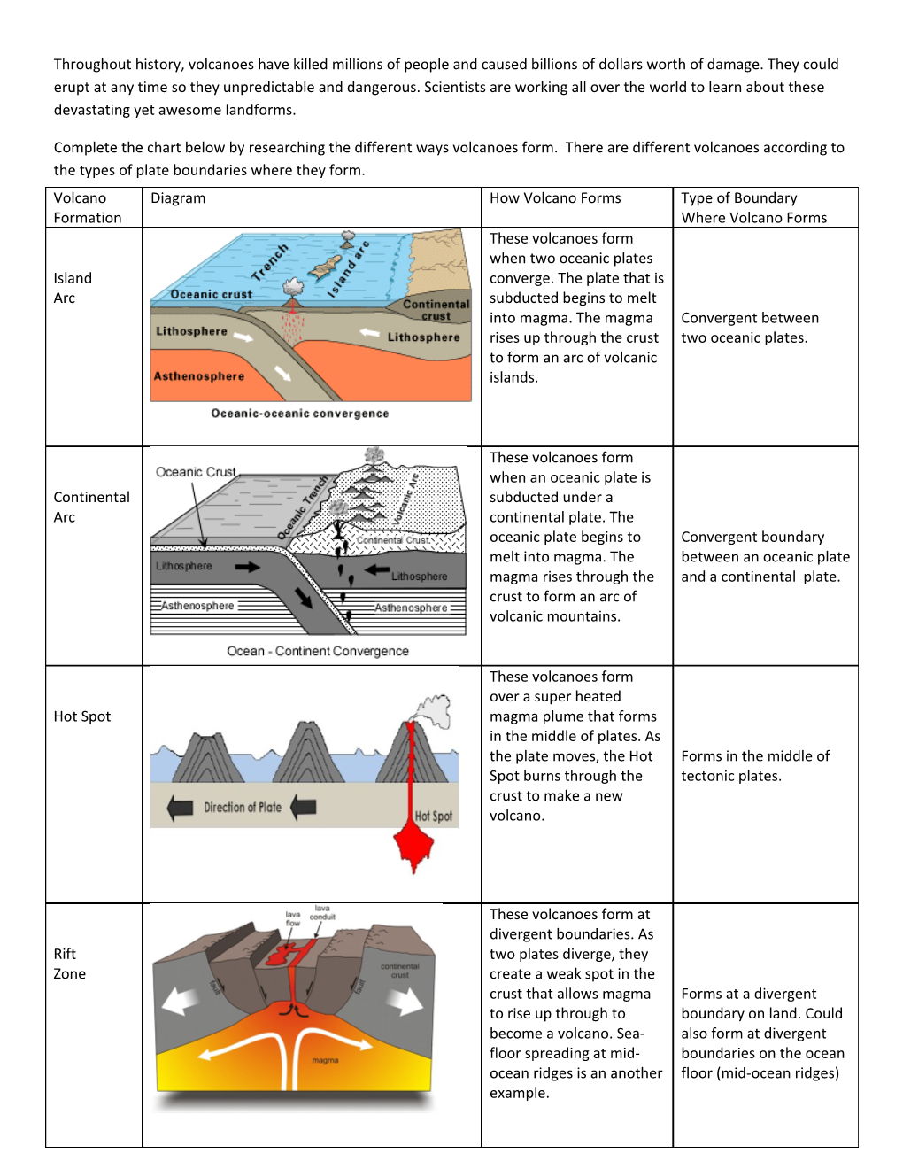Use the Plate Tectonic Map Below to Answer the Questions