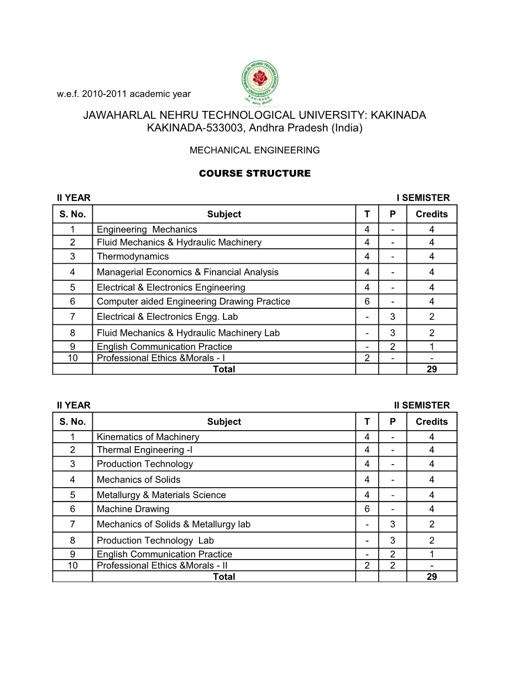 Jawaharlal Nehru Technological University: Kakinada s3