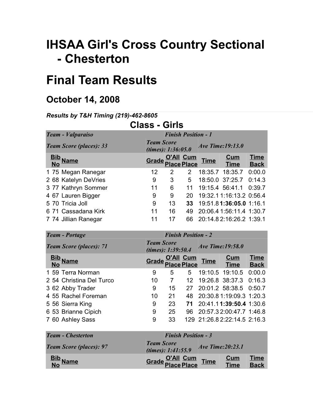 IHSAA Girl's Cross Country Sectional - Chesterton