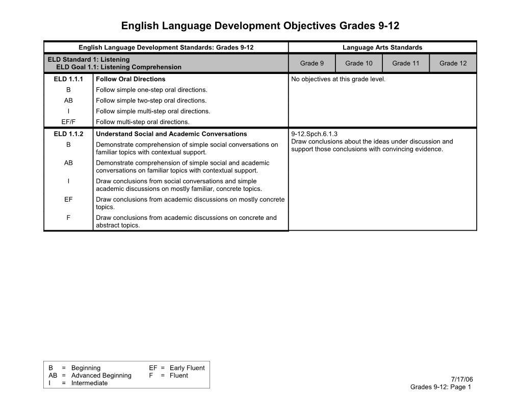 English Language Development Objectives Grades 9-12