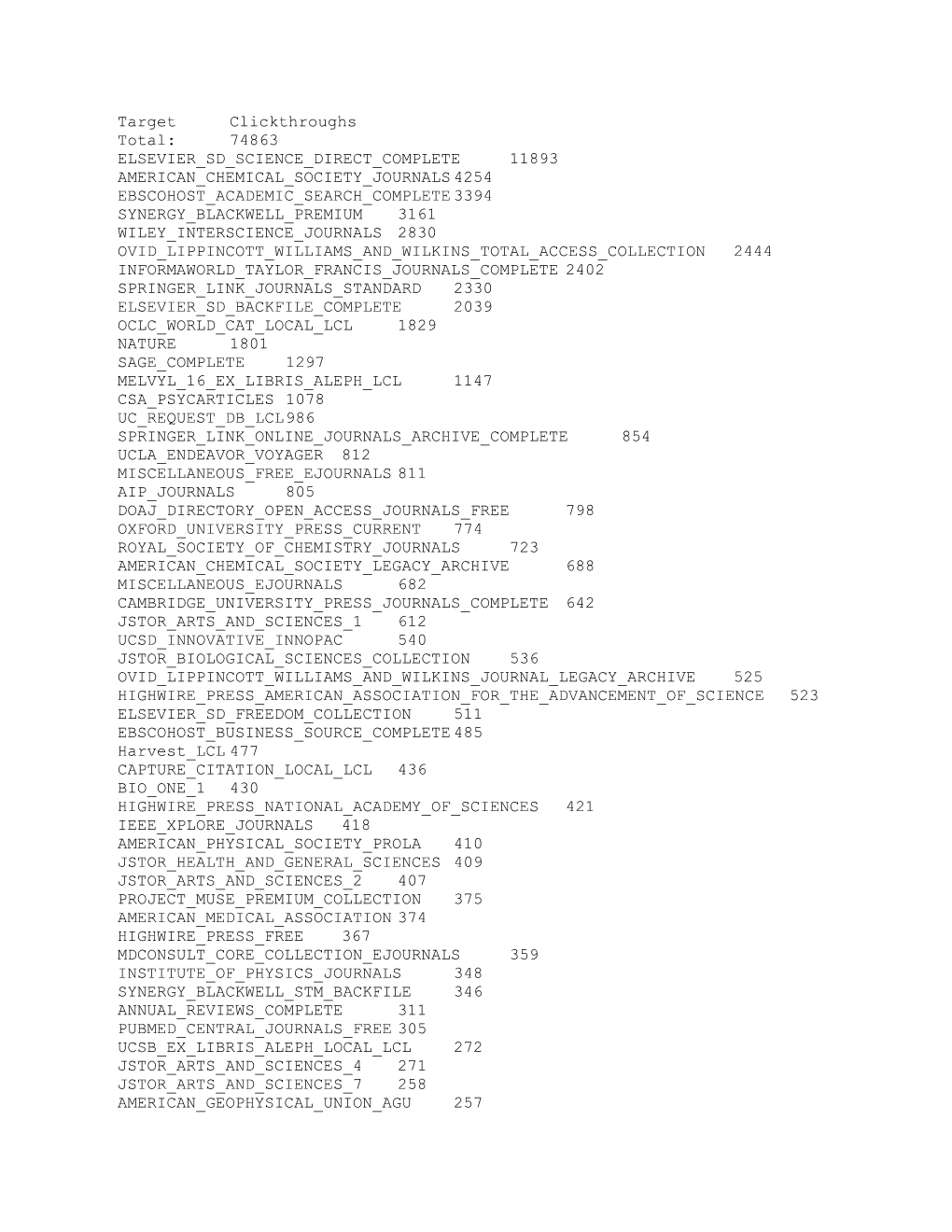 Elsevier Sd Science Direct Complete 11893