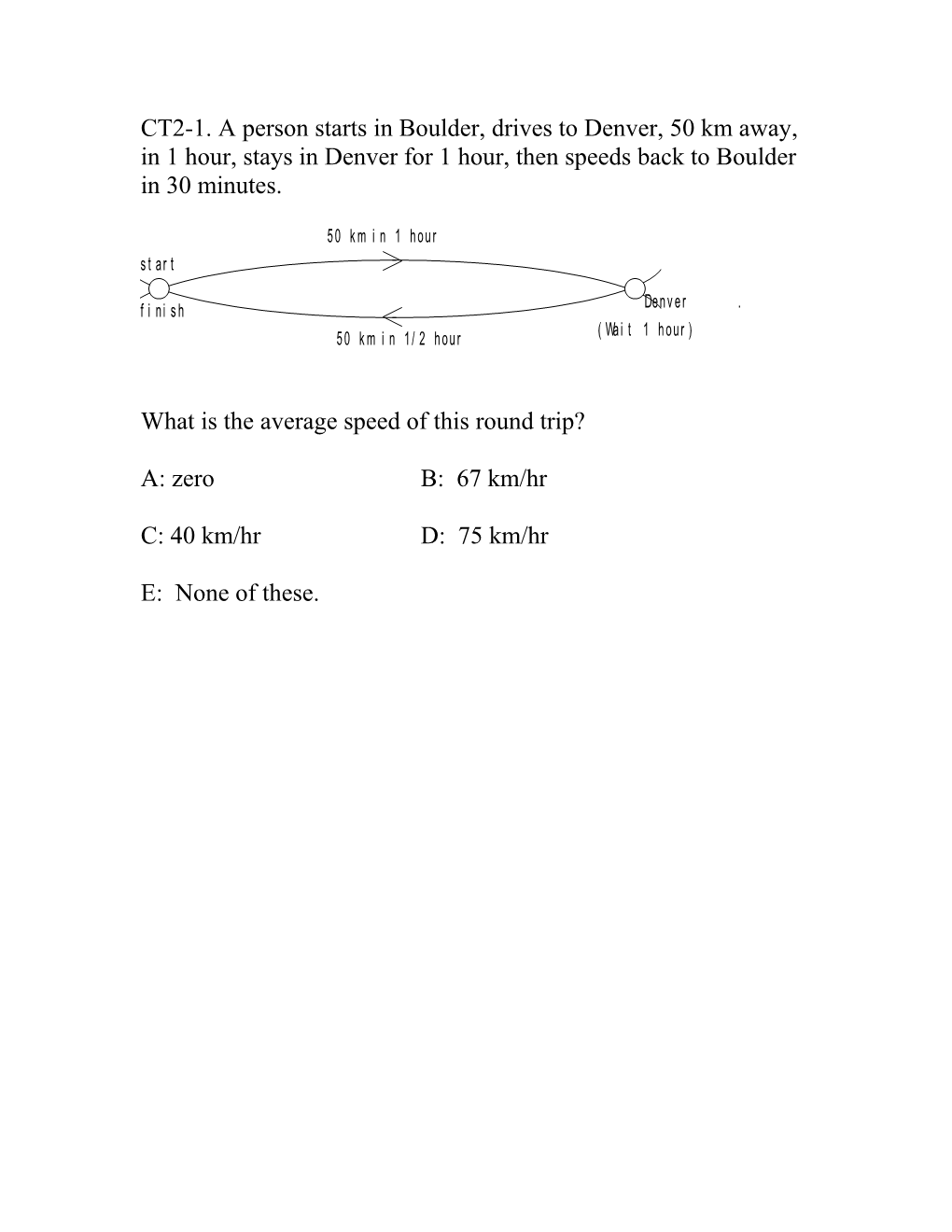 A Person Starts In Boulder, Drives To Denver, 50 Km Away, In 1 Hour, Stays In Denver For 1 Hour, Then Speeds Back To Boulder In 30 Minutes
