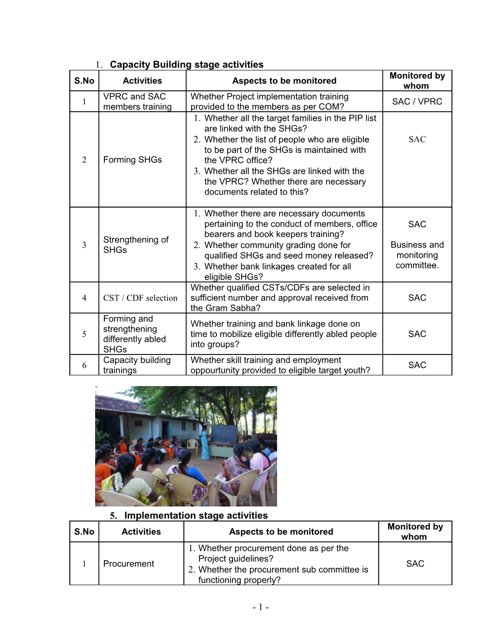 1. Capacity Building Stage Activities