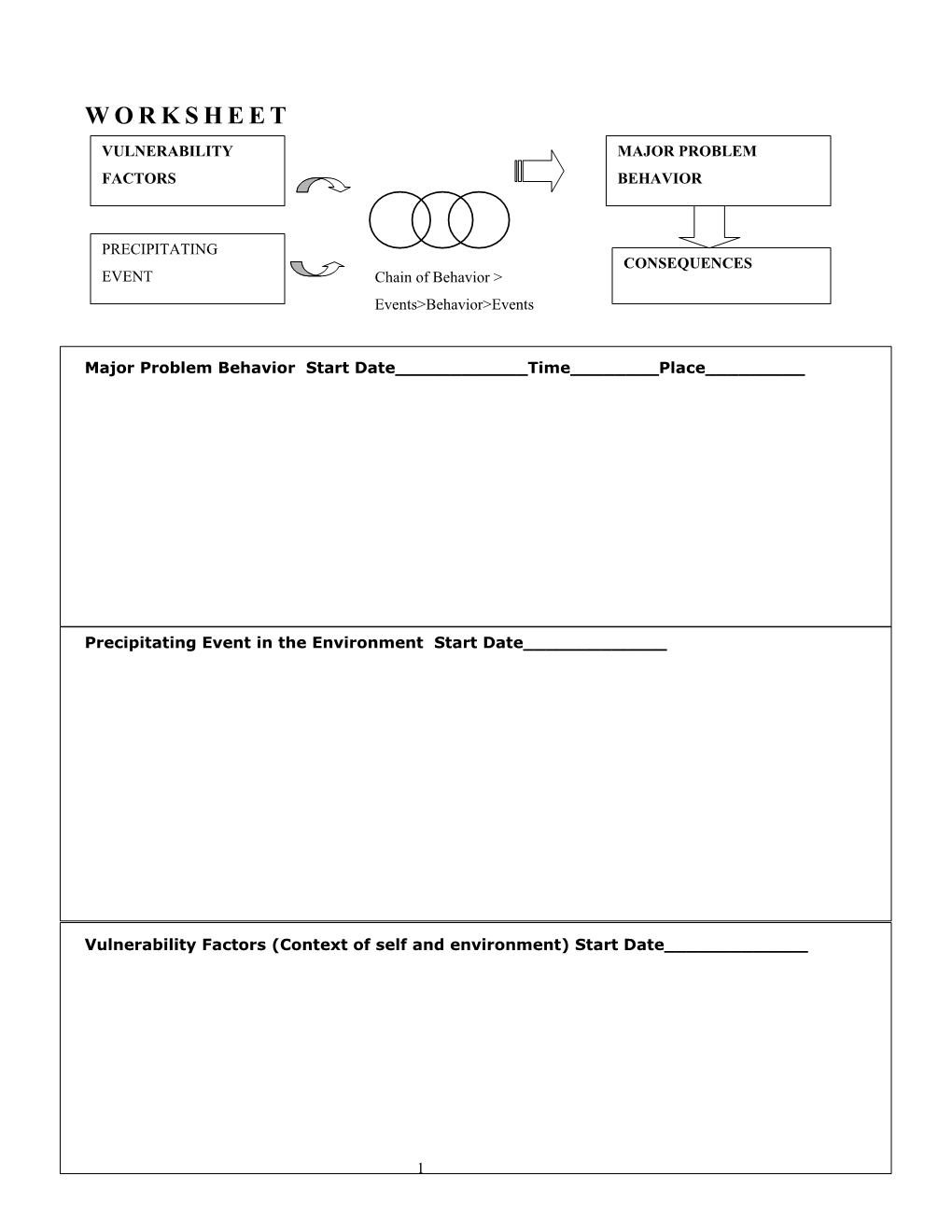 Behavioral Chain Analysis Worksheet