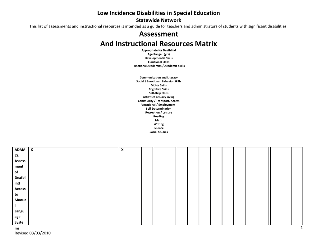 Low Incidence Disabilities in Special Education