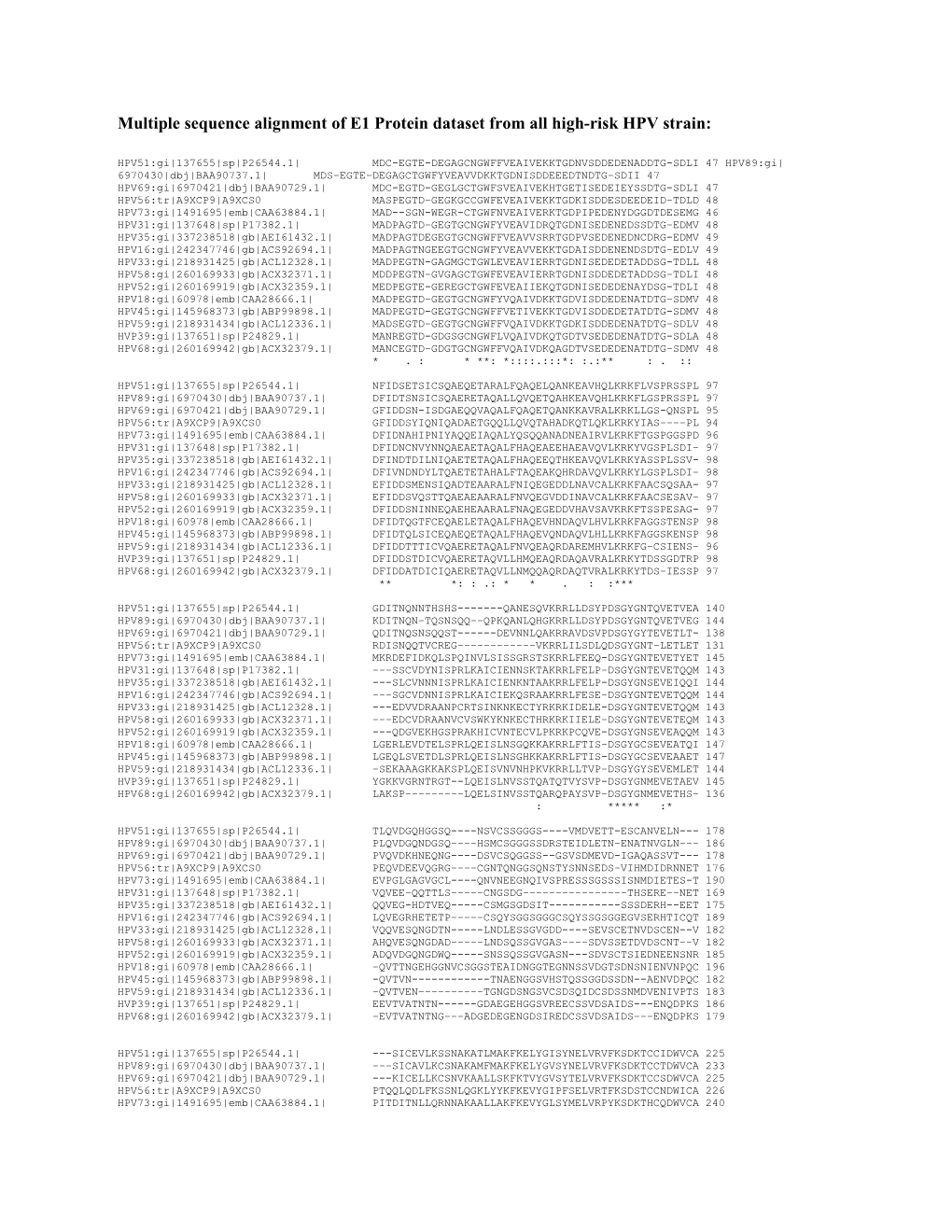 Multiple Sequence Alignment of E1 Protein Dataset from All High-Risk HPV Strain