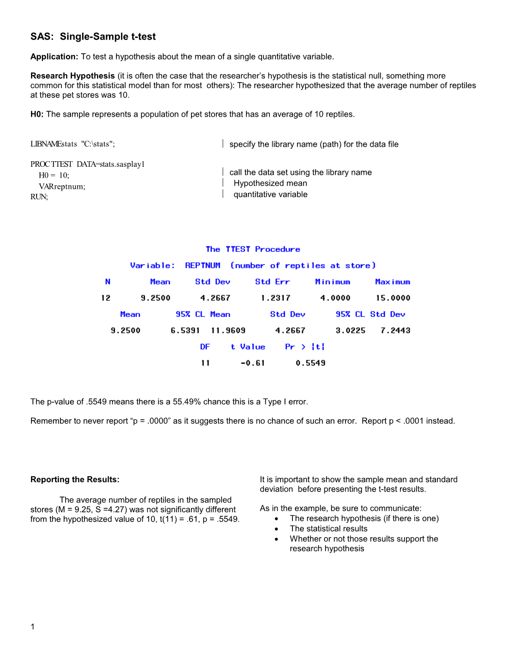 SAS: Single-Sample T-Test