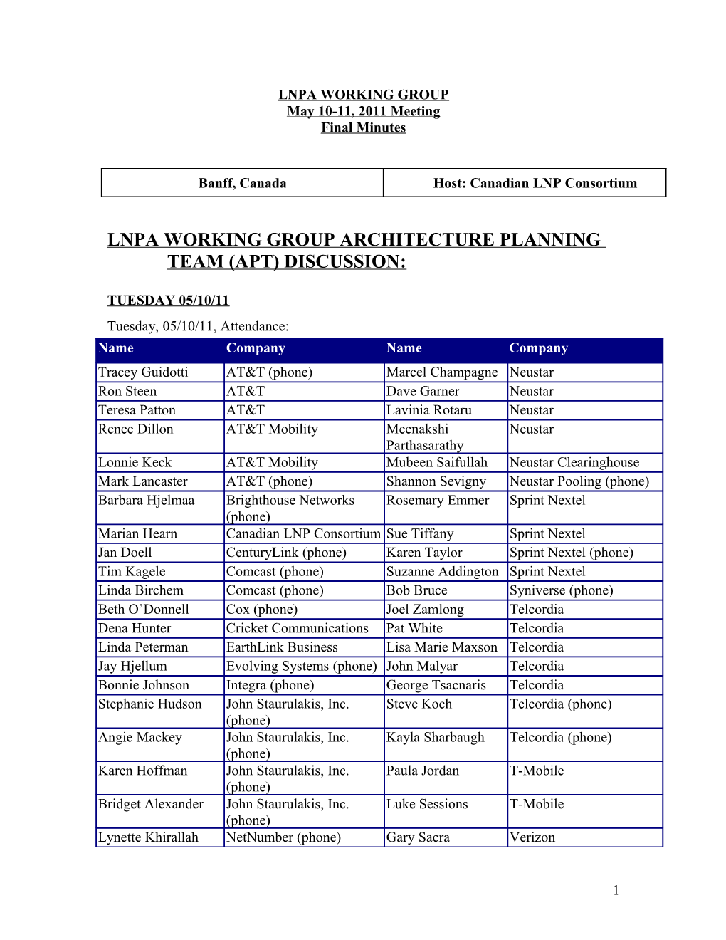 Lnpa Working Group