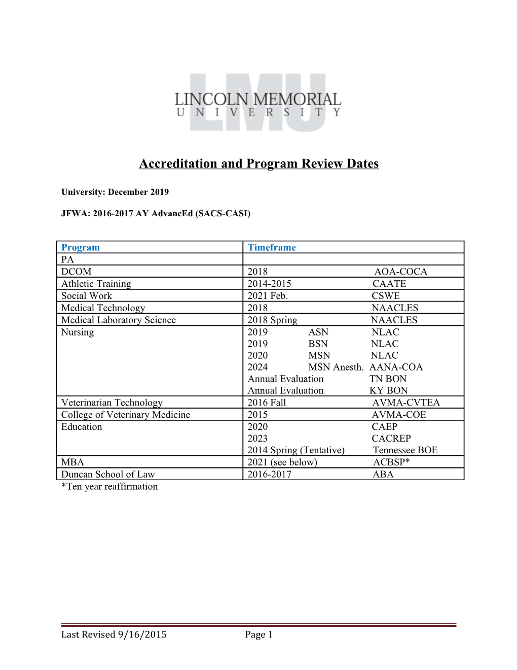 Accreditation and Program Review Dates
