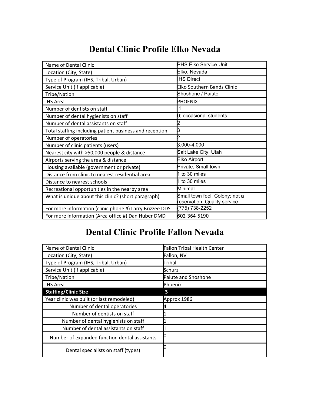 Dental Clinic Profile Elko Nevada