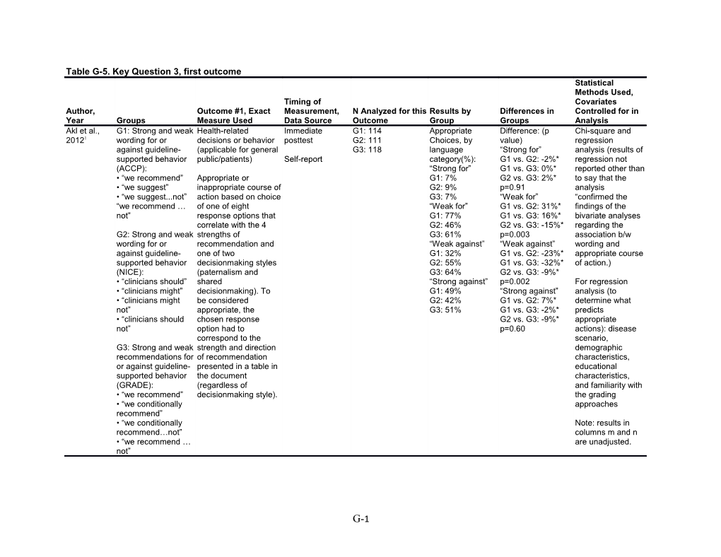 Table G-5. Key Question 3, First Outcome