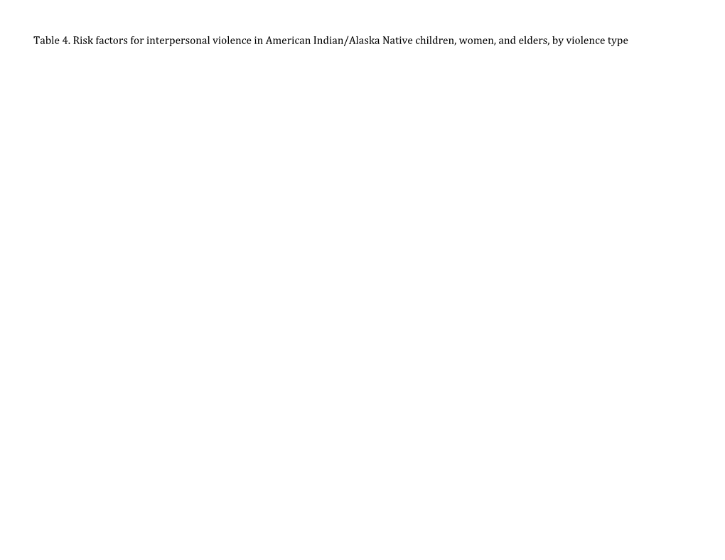 Abbreviations: AI/AN, American Indian/Alaska Native; IPV, Intimate Partner Violence; OR