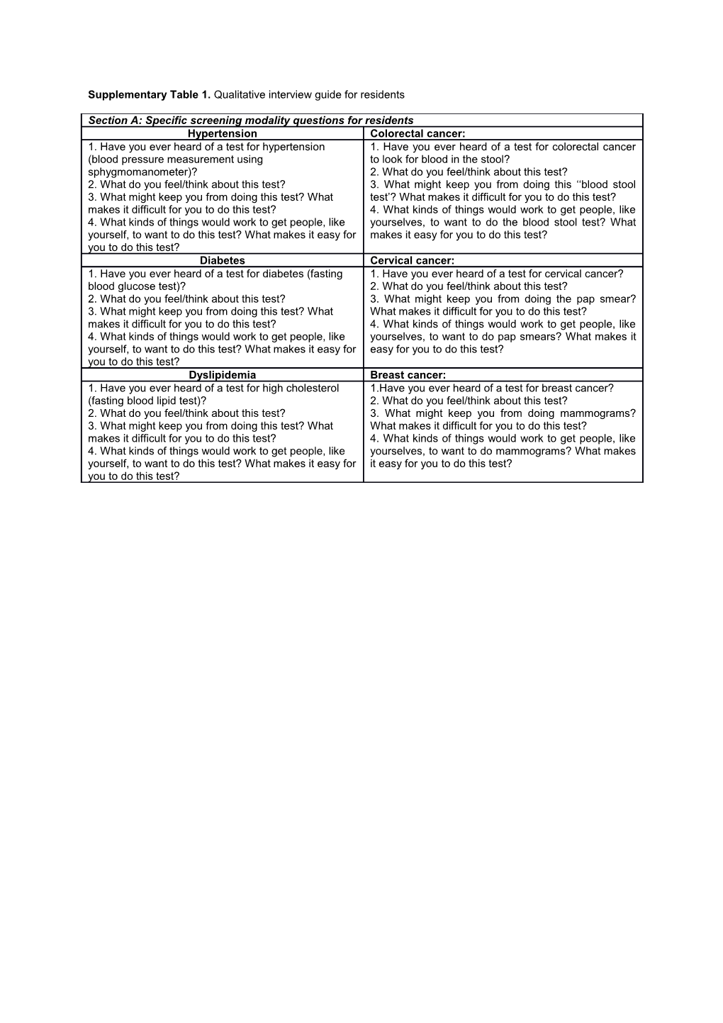 Supplementary Table 1. Qualitative Interview Guide for Residents