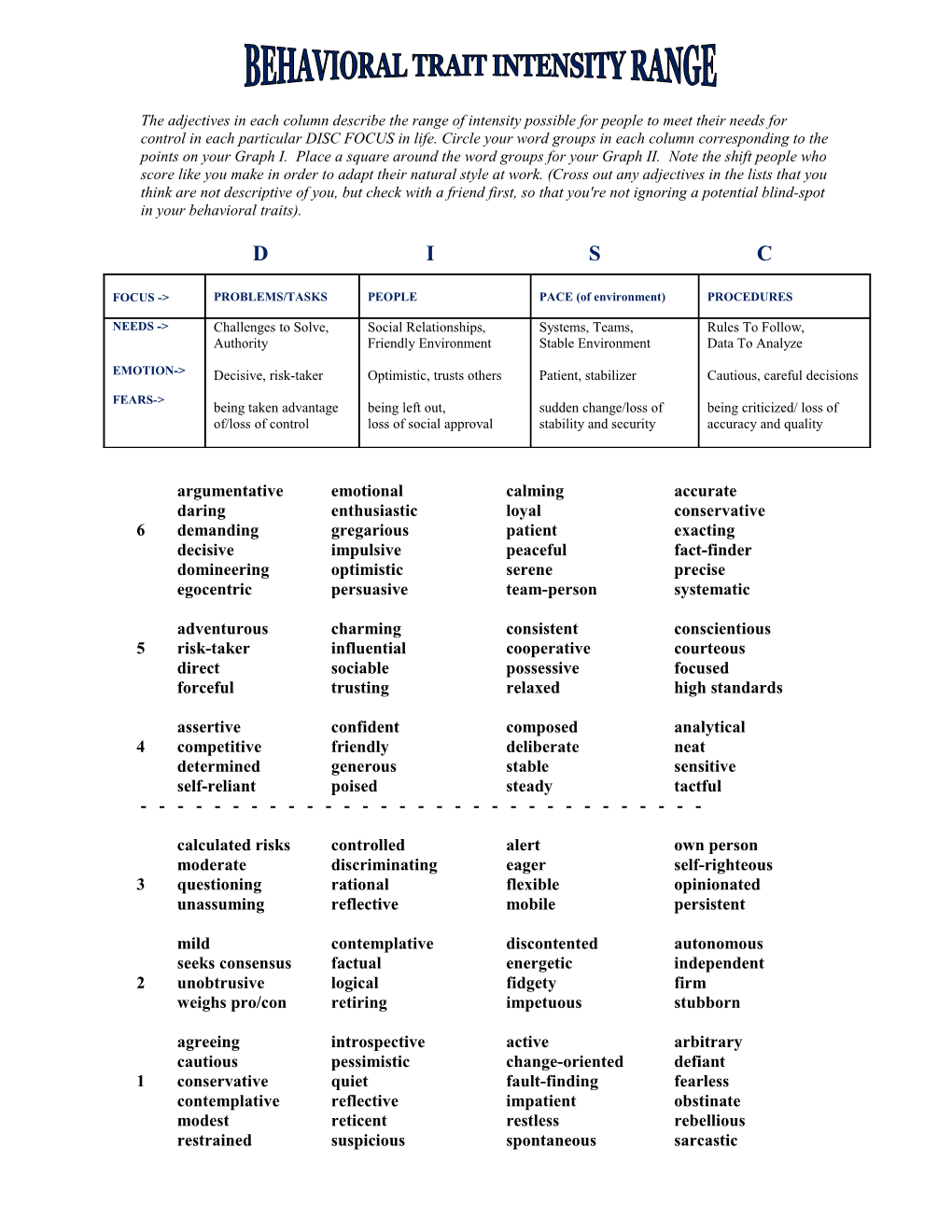 Behavioral Trait Intensity Range