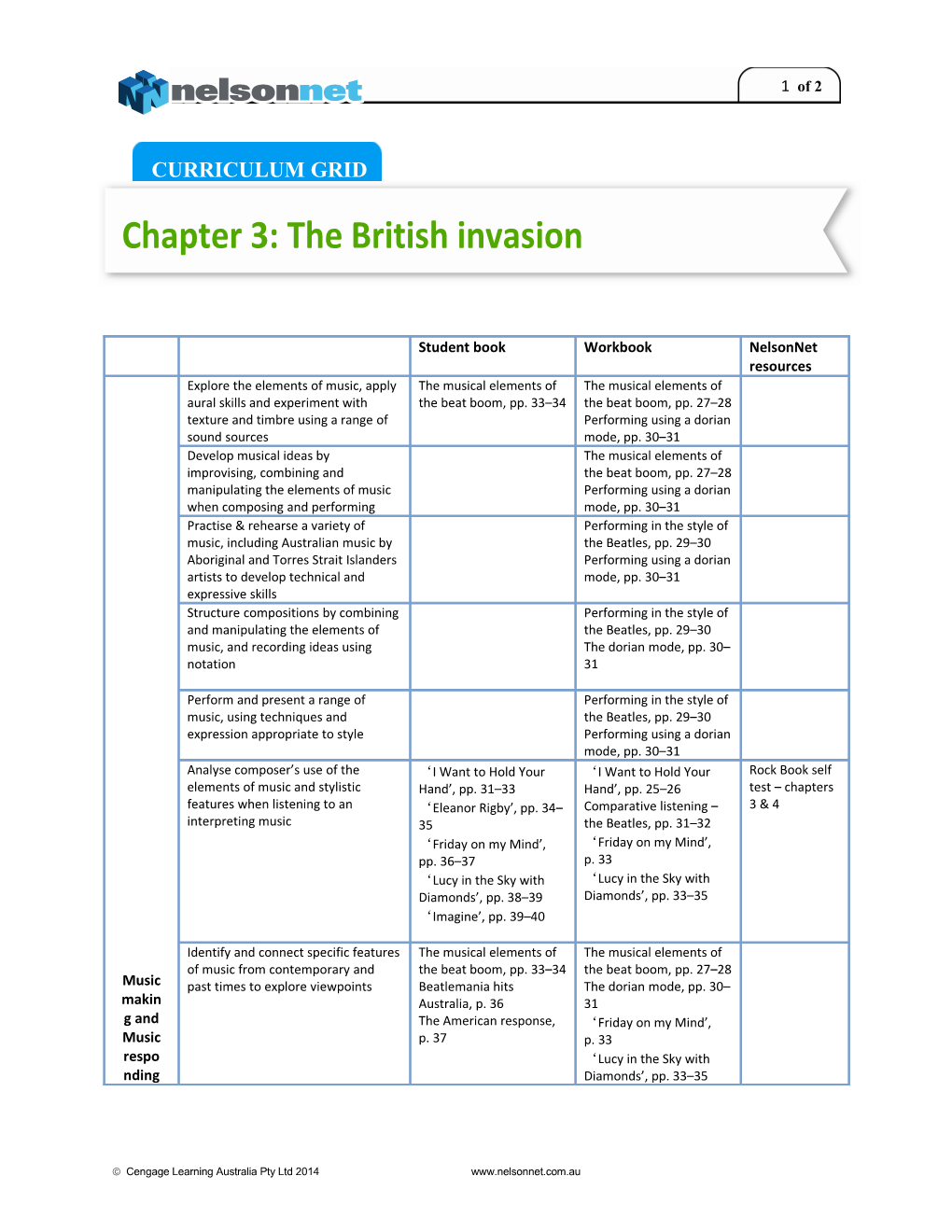 Chapter 3: the British Invasion