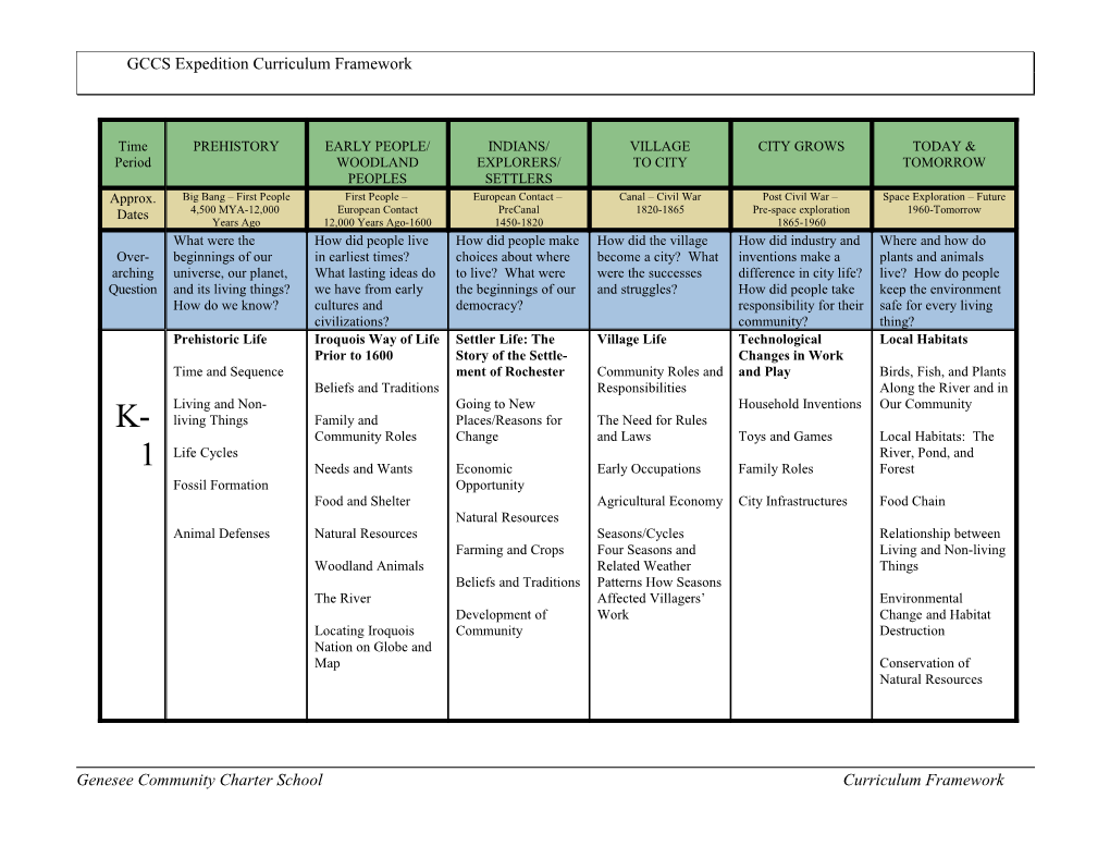 GCCS Expedition Curriculum Framework