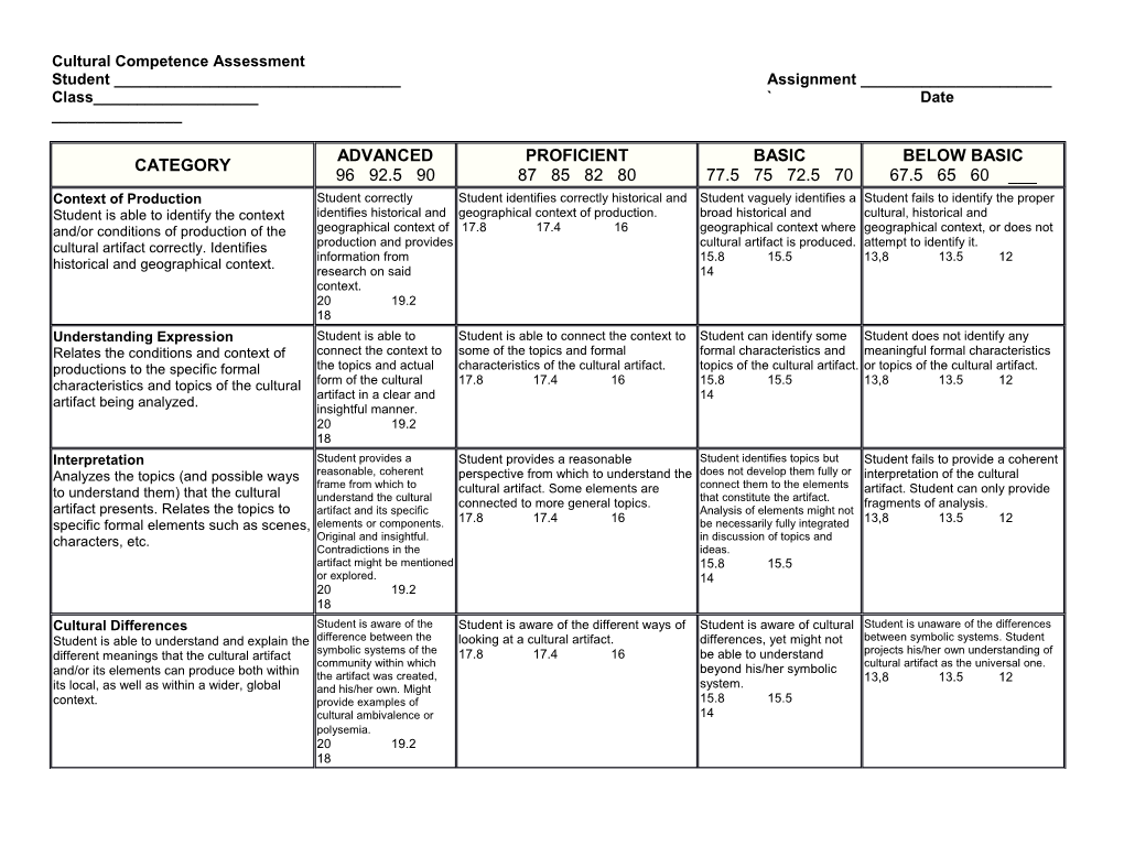 Cultural Competence Rubric