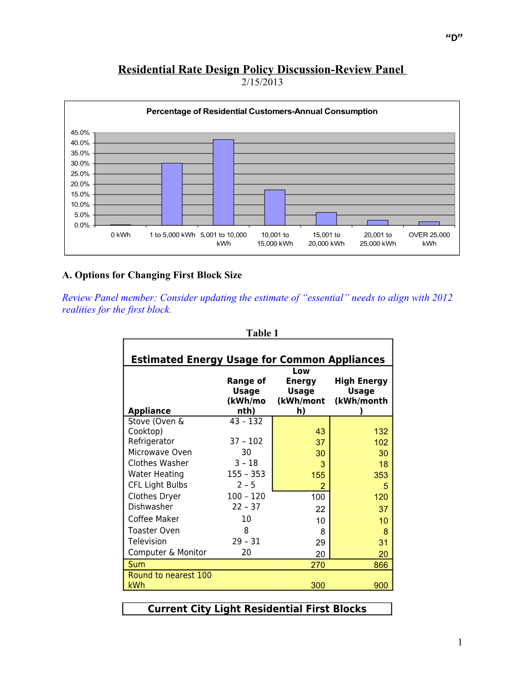 Residential Rate Design Policy Discussion-Review Panel