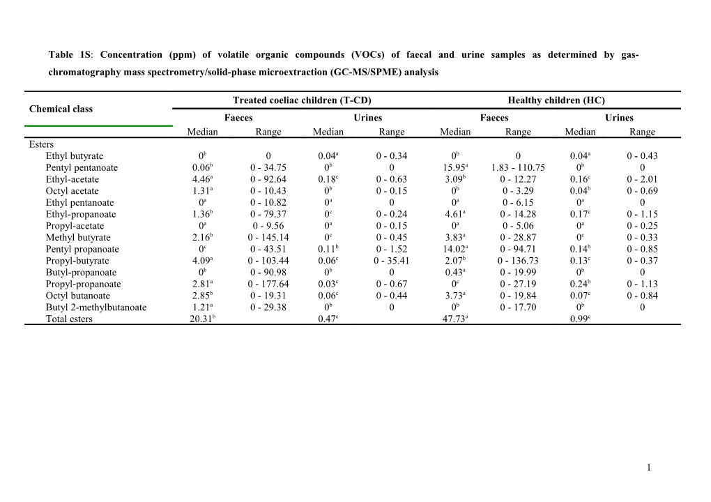 Enumeration of Cultivable Bacteria