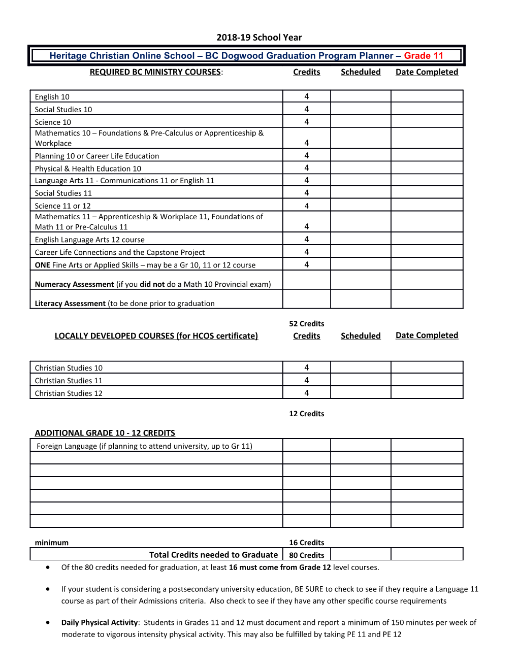 Of the 80 Credits Needed for Graduation, at Least 16 Must Come from Grade 12 Level Courses