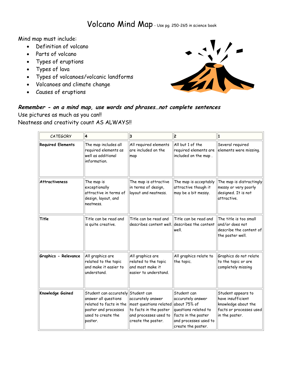 Volcano Mind Map - Use Pg