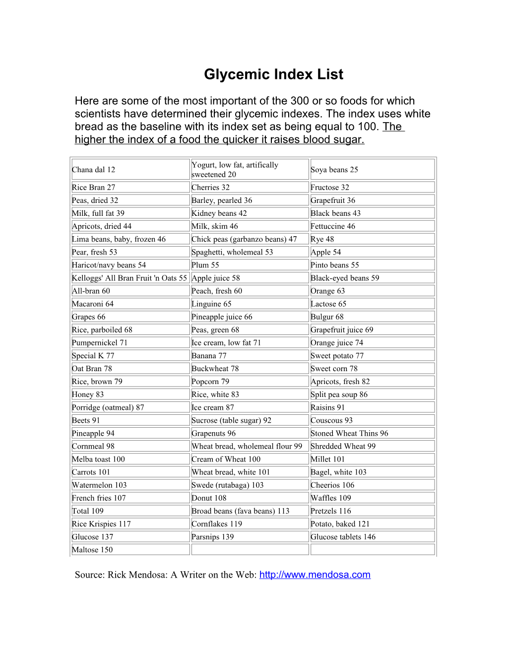 Glycemic Index List