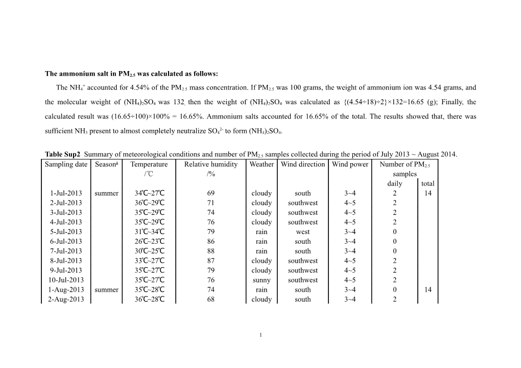 The Ammonium Salt in PM2.5 Was Calculated As Follows