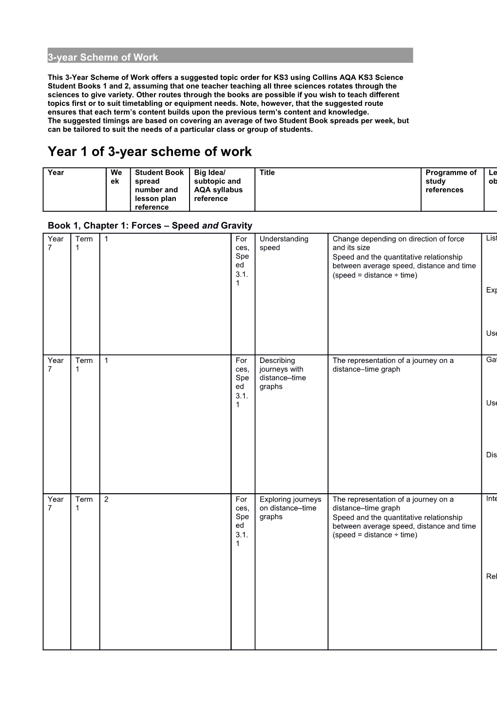 3-Year Scheme of Work s1