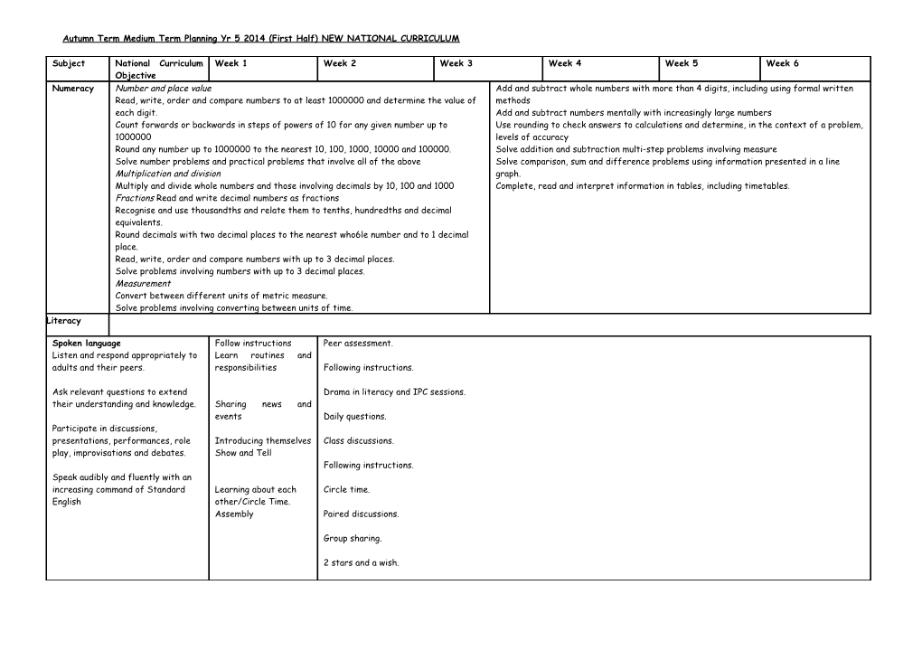 Spring Term Medium Term Planning Yr 6 2008