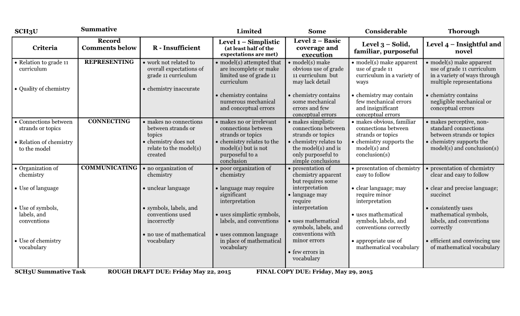 Effectiveness Look Fors MPM2D Summative Task 2010/2011