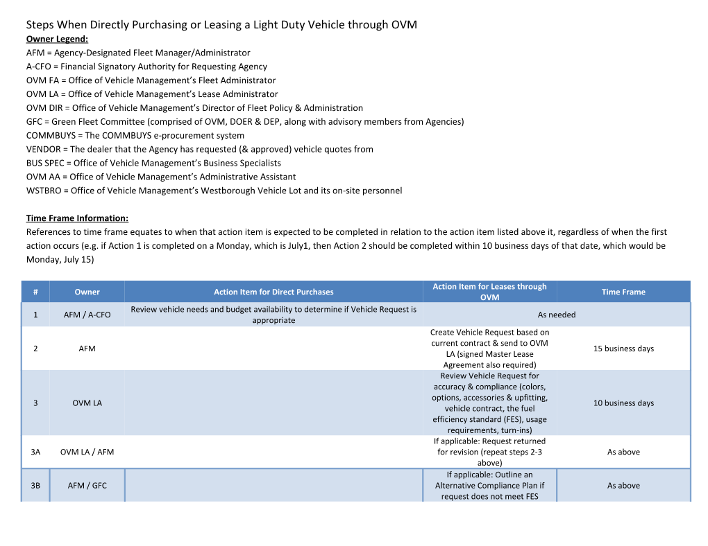 Steps When Directly Purchasing Or Leasing a Light Duty Vehicle Through OVM