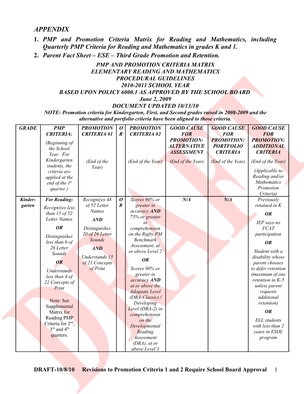 Elementary Procedural Manual