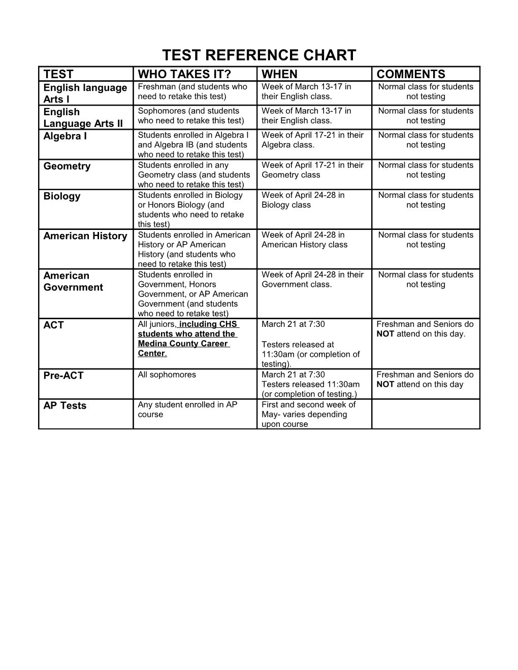 Test Reference Chart