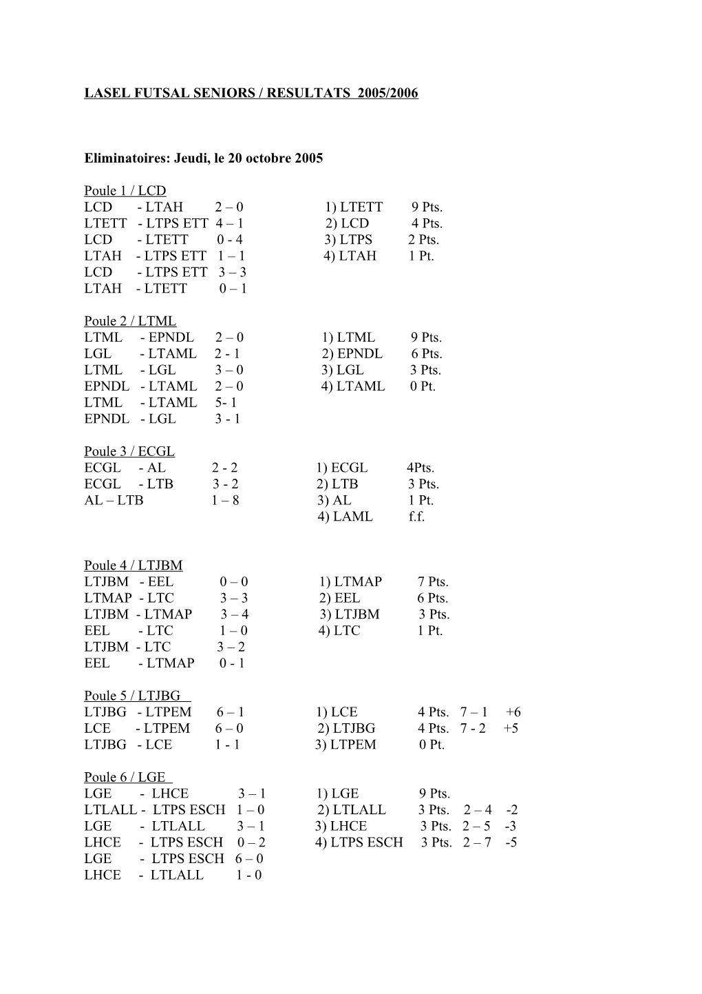 Lasel Futsal Seniors / Resultats 2005/2006